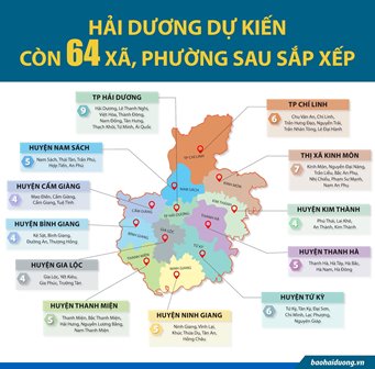 Nghị quyết của HĐND tỉnh Hải Dương về Phương án thành lập 64 xã, phường mới